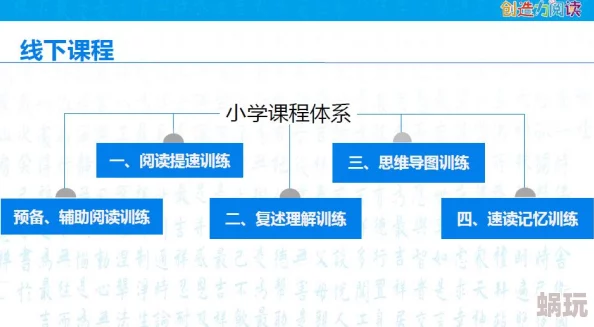 并轨1v2阅读让学生在同一时间内完成两篇文章的阅读理解