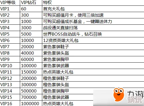 逐风者之怒快速成长秘诀：充值攻略揭秘，高效获取钻石宝典大公开