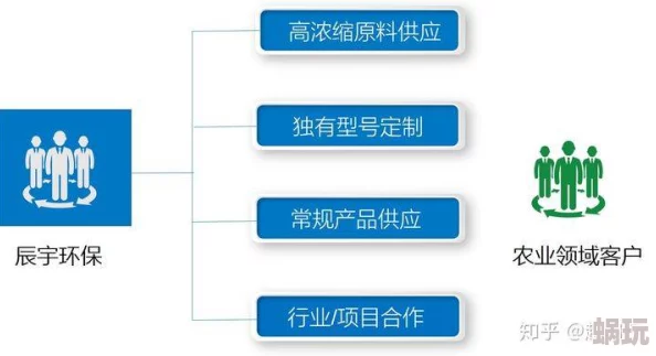 竞速模式深度解析：CWW与WCW喷基本操作技巧全面指南