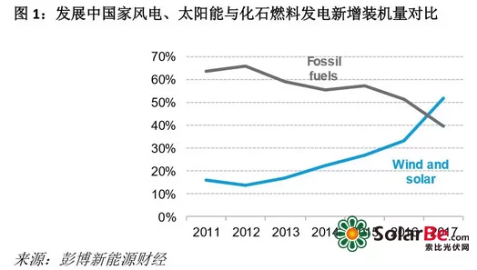 4438x20科学家发现新型可再生能源技术有望大幅降低成本