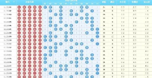 江苏十一选五基本走势图一定牛最新一期的江苏十一选五开奖数据分析显示，号码分布趋于均匀，建议关注中间区间号码。