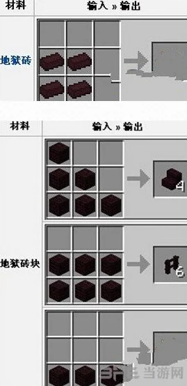 详细解析：我的世界游戏中工具床的制作步骤、用途及实用性分析指南