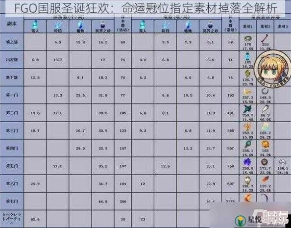 命运冠位指定FGO星战活动SaberWar全面攻略：素材兑换表一览及高效获取策略