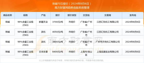 香港搅珠开奖结果记录2023年最新一期的开奖结果揭晓吸引了众多彩民关注