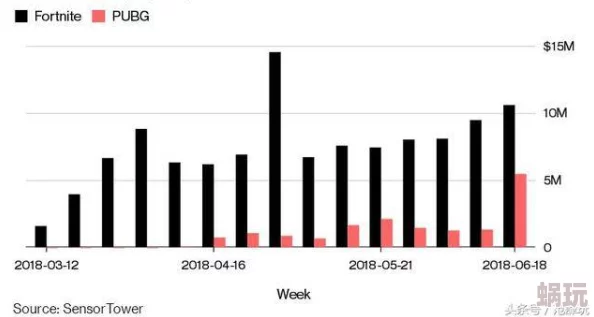 2024年度财报揭晓：绝地求最赚钱游戏，收入大幅超越守望先锋与CSGO