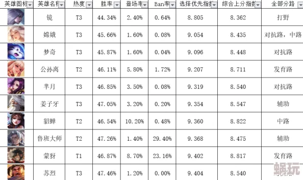 欧美特黄一级片王者荣耀6月惊喜更新：最强英雄排行揭晓，版本节奏变慢同时迎来新英雄登场！