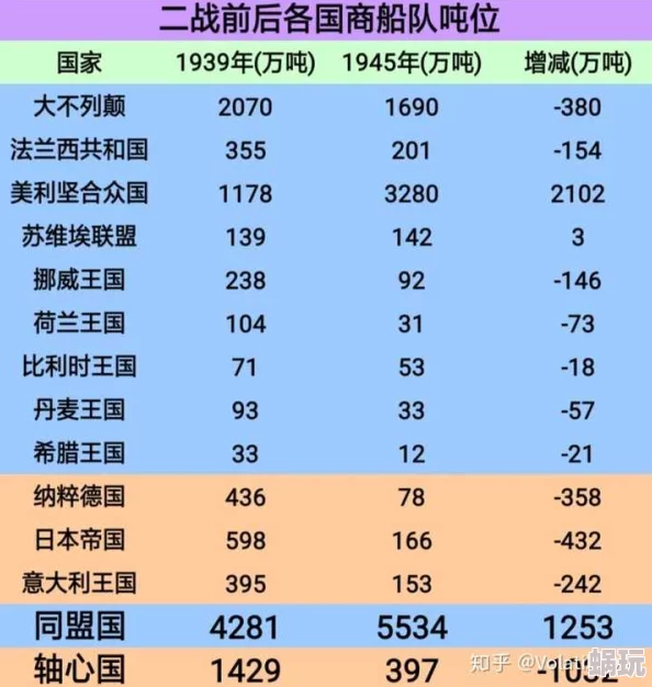 99精产国品一二三产品香蕉二战风云最新攻略：深度解析如何增加人口及民心对人口的重大影响