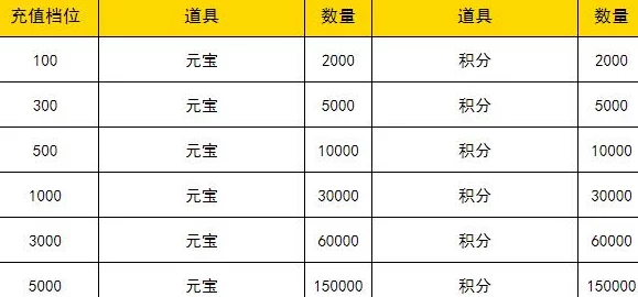 2024幻灵战歌VIP系统新升级：购买选择全攻略及价格特权一览新鲜出炉