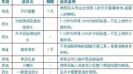 2024最新！零界战线预约地址全面解析及激活码高效获得新途径