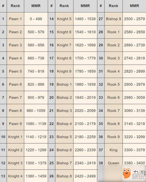 刀塔自走棋天梯段位全览：最新赛季变动与晋升机制详解