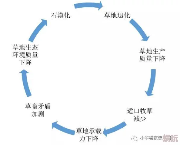 看草逼近日一项研究发现草地生态系统对气候变化的适应能力显著增强