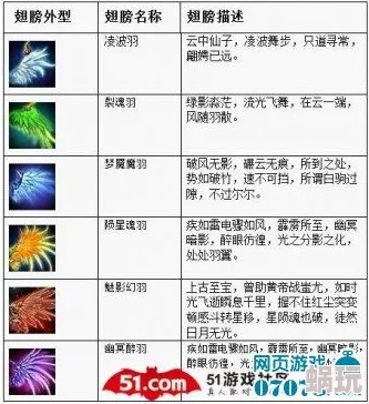 绝世武林新爆料：羽翼进阶绝密技巧与最新进阶石消耗一览表