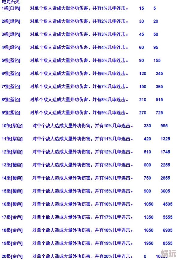 绝世武林新爆料：羽翼进阶绝密技巧与最新进阶石消耗一览表