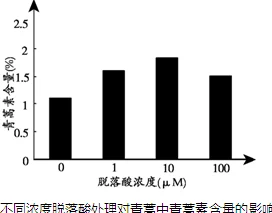 乱日b近日科学家发现一种新型材料可显著提高电池效率