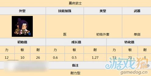 全新解析：万千回忆中武士属性特色与最新变动详解