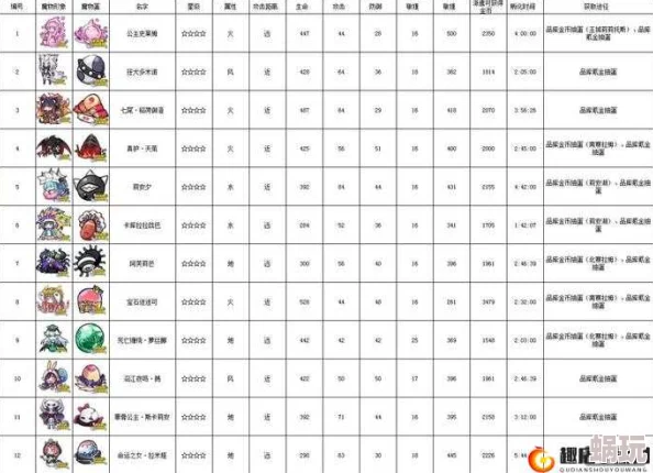 2024年5月更新：牧羊人之心全装扮饰品属性表及最新装饰亮点解析