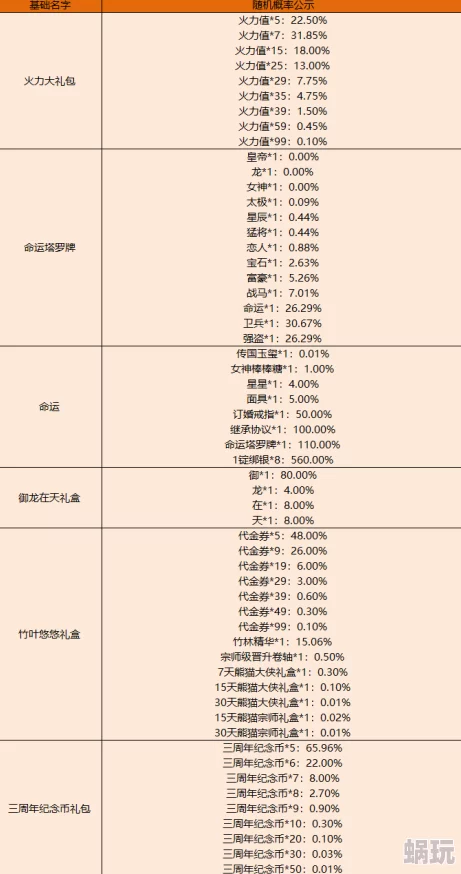 2024年5月更新：牧羊人之心全装扮饰品属性表及最新装饰亮点解析