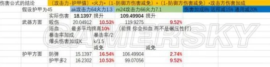 《明日之后》全面解析：最新武器与护甲配件种类及对照表新鲜出炉