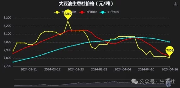 蜜芽忘忧草老狼二区大豆行情市场波动较大价格持续走低预计短期内难以回升