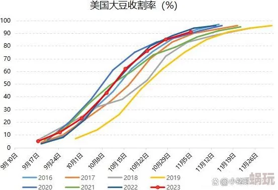 蜜芽忘忧草老狼二区大豆行情市场波动较大价格持续走低预计短期内难以回升