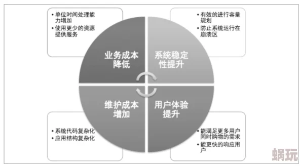 绿巨人汅科技产品功能优化提升用户体验