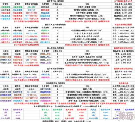 2024最新创造与魔法桃子获取攻略及创意桃子食谱一览表