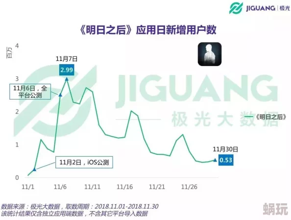 《明日之后》生存指数作用解析及提升生存指数的实用新鲜技巧