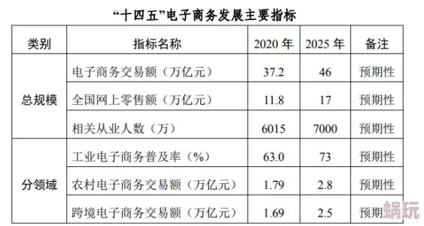 一二三产区的发展前景稳步推进产业融合数字化转型升级助力高质量发展