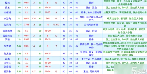 创造与魔法新攻略：岩浆龟获取方法与极品资质全面介绍2024