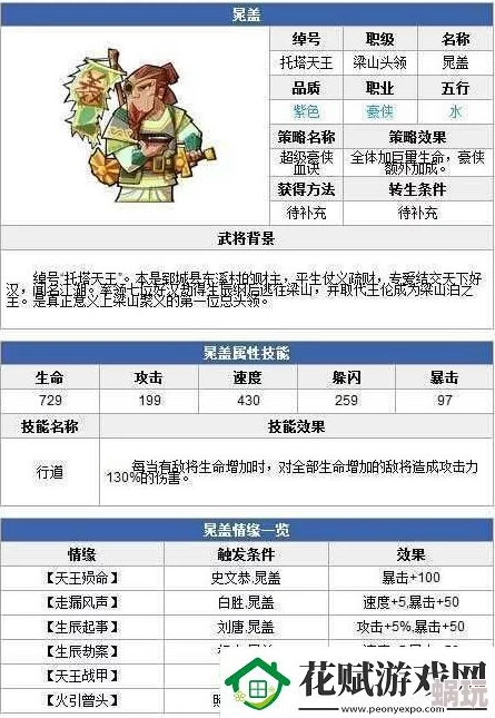 全民水浒新动向：揭秘神将关胜高效获取攻略，解锁2024最新获得途径！