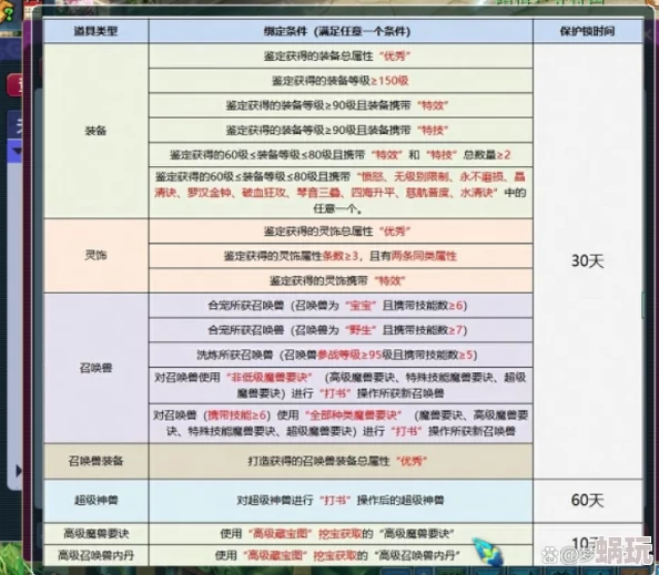 2024新版自由幻想手游：咩咩天使最新获得攻略及全面技能资质一览