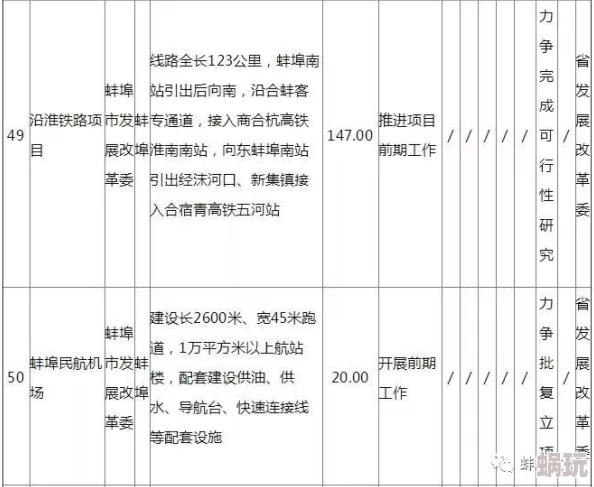 狠狠干一区项目进展顺利预计下月完成第一阶段测试