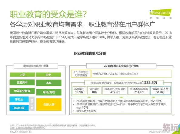 色中色账号用户数据分析报告已完成初稿