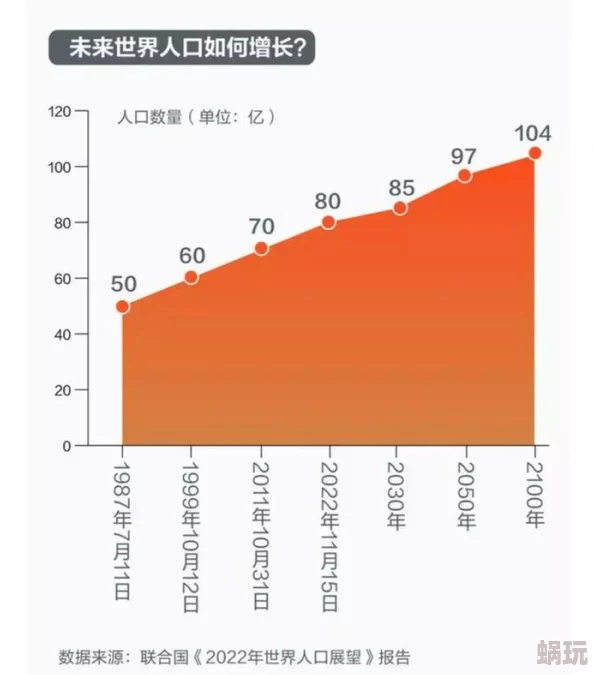 权力与纷争：2024年最新快速提高人口攻略揭秘，轻松解锁人口增长秘诀