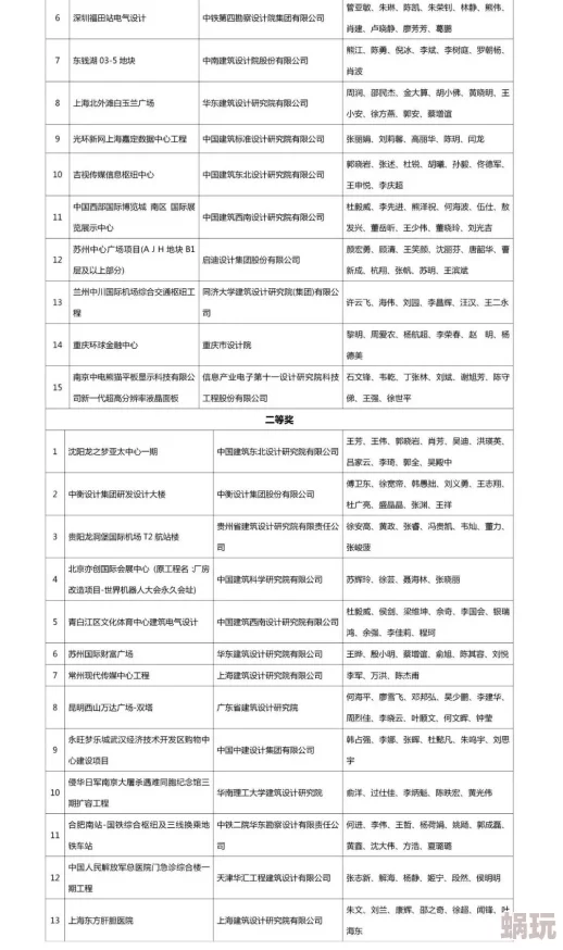 刘念林伟项目已完成初步设计方案等待专家评审和预算审批