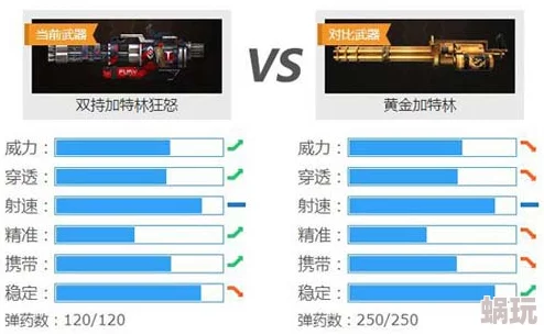 激战狂潮深度解析：加特林技能强度与实战应用新鲜解读