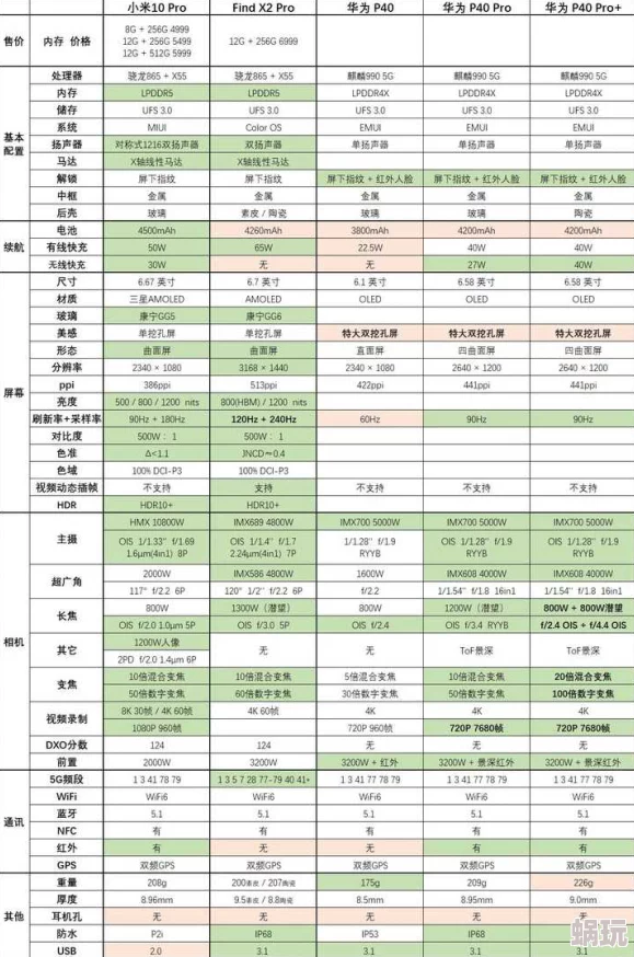 精产国品一二三产品区别视频手机产品对比评测现已更新新增更多型号详细介绍