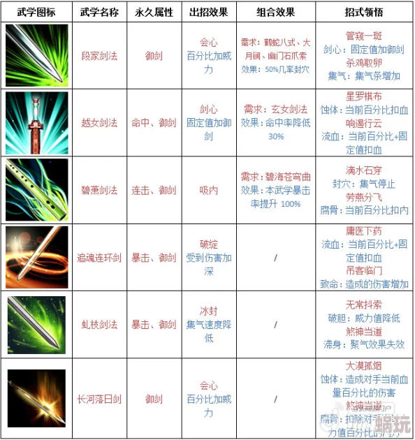 武神传说新门派武功选择秘籍：2024年最新技巧，揭秘哪些武学组合更厉害！