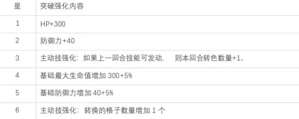 一零计划阿历克斯全面突破指南：神秘金属最新掉落大全与新鲜材料揭秘