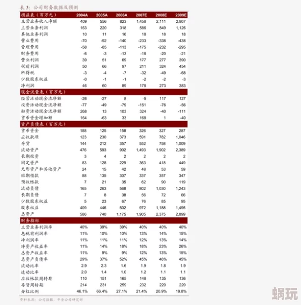 樱花16q906a项目研发进入测试阶段各项指标符合预期