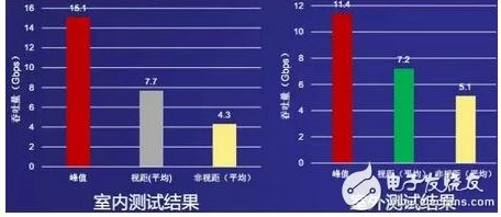 樱花16q906a项目研发进入测试阶段各项指标符合预期