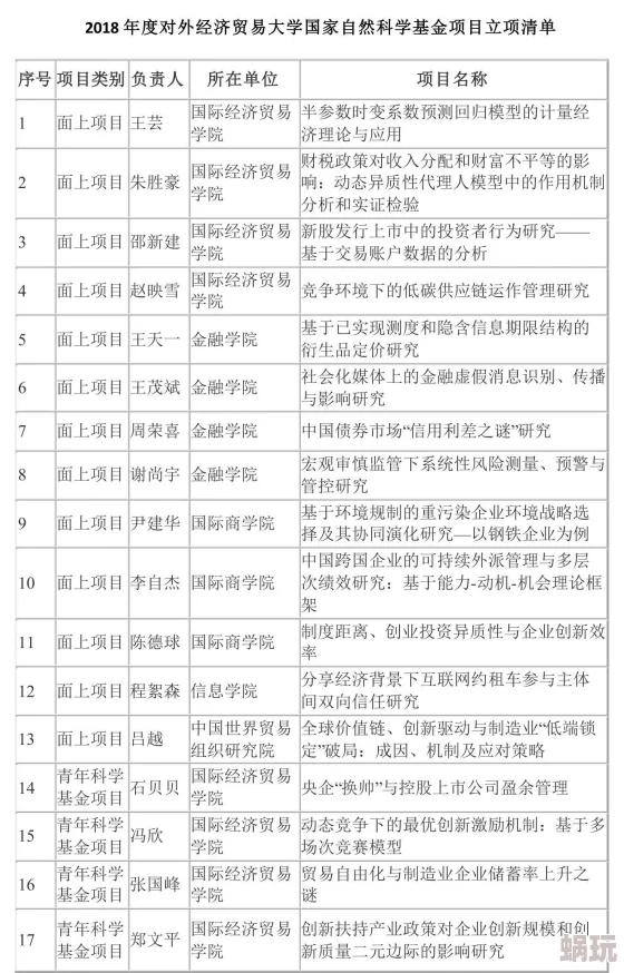 西方15111大但人文艺术项目已完成初步调研报告并进入田野调查阶段