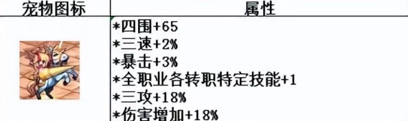 DNF手游宠物洗练材料最新获取途径全面汇总与新鲜攻略