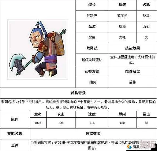 全民水浒新动向：义结梁山活动武将收录大全，解锁全新强力角色