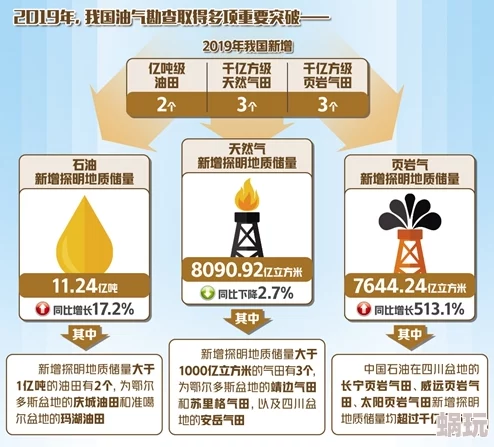 2019朝国免费理论资源更新已完成新增多个分类和高清版本