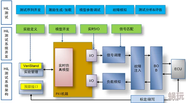 收集系统jyH简苏系统核心模块开发完成开始内部测试