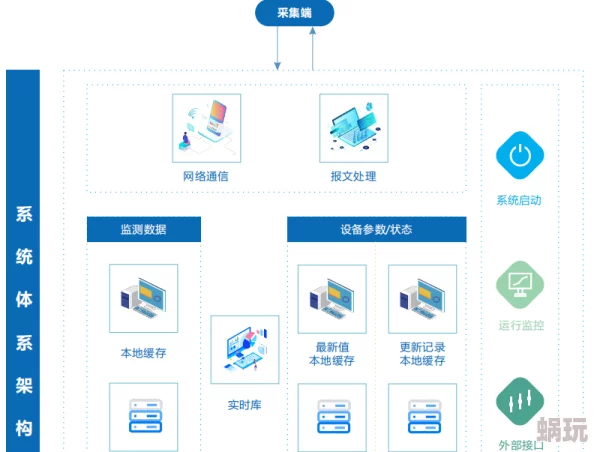 收集系统jyH简苏系统核心模块开发完成开始内部测试