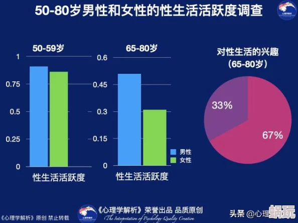 欧美老妇性生活研究报告最新数据公布