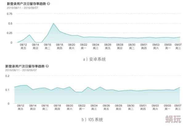 催熟满河星项目已完成初步测试进入数据分析阶段准备进行下一轮优化