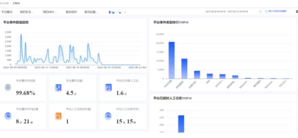 催熟满河星项目已完成初步测试进入数据分析阶段准备进行下一轮优化